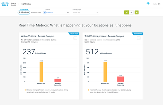 Cisco DNA Spaces - Right now