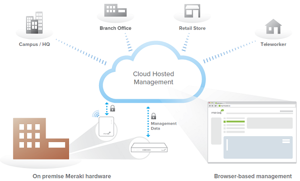 CISCO Meraki MS130-8P Cloud managed switch - 8x 1GbE + 2 SFP, PoE + (120 W)