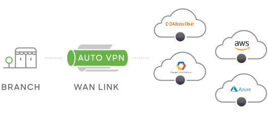 Cisco Sd Wan Powered By Meraki Cloudwifiworks Com