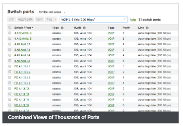 Combined Views of Thousands of Ports