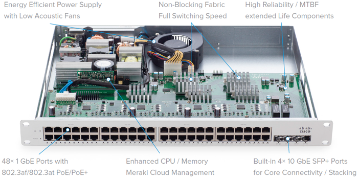 Cisco Meraki MS350-48FP | CloudWifiWorks.com