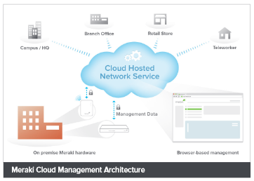 Cisco Meraki MS350-48 | CloudWifiWorks.com