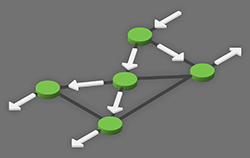 Multicast Routing